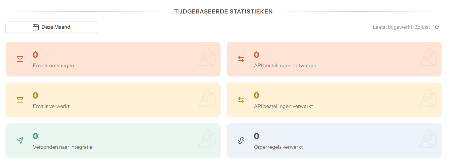 Tijdgebasseerde statistieken
